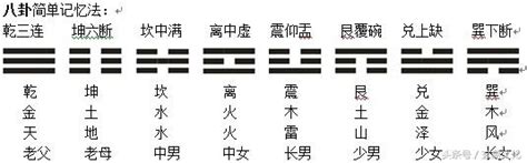 乾三連 坤六斷|八卦基礎知識講解（全文乾貨）